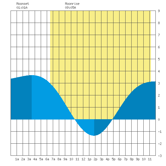 Hot Springs Bay tide chart for Friday, June 27, 2025