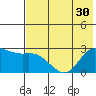Hot Springs Bay tide chart for Monday, June 30, 2025