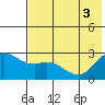 Hot Springs Bay tide chart for Tuesday, June 3, 2025