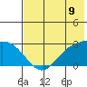 Hot Springs Bay tide chart for Monday, June 9, 2025