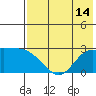 Hot Springs Bay tide chart for Monday, July 14, 2025