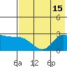 Hot Springs Bay tide chart for Tuesday, July 15, 2025
