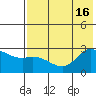Hot Springs Bay tide chart for Wednesday, July 16, 2025