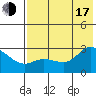 Hot Springs Bay tide chart for Thursday, July 17, 2025