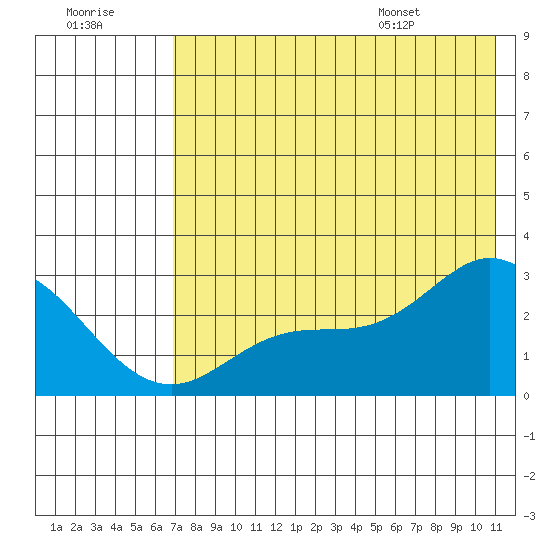 Hot Springs Bay tide chart for Friday, July 18, 2025