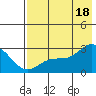 Hot Springs Bay tide chart for Friday, July 18, 2025