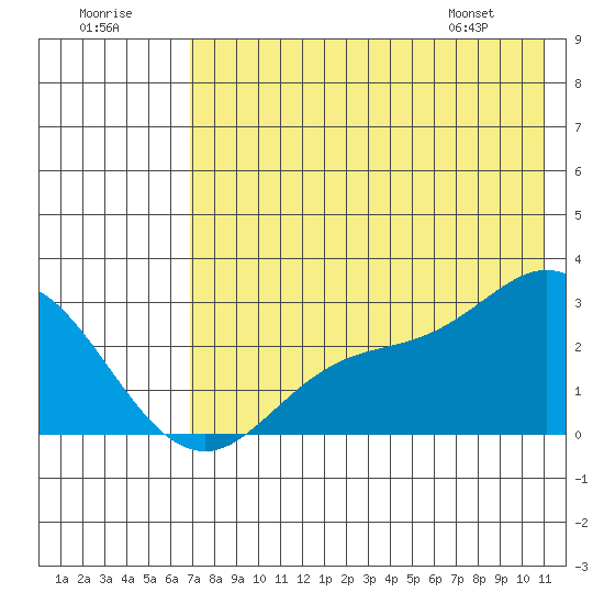 Hot Springs Bay tide chart for Saturday, July 19, 2025