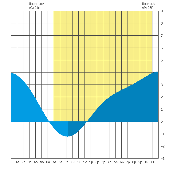Hot Springs Bay tide chart for Monday, July 21, 2025