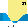 Hot Springs Bay tide chart for Friday, July 25, 2025