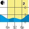 Hot Springs Bay tide chart for Wednesday, July 2, 2025
