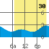 Hot Springs Bay tide chart for Wednesday, July 30, 2025