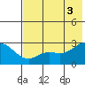 Hot Springs Bay tide chart for Thursday, July 3, 2025