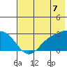 Hot Springs Bay tide chart for Monday, July 7, 2025
