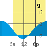 Hot Springs Bay tide chart for Wednesday, July 9, 2025