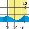 Hot Springs Bay tide chart for Tuesday, August 12, 2025