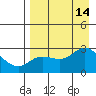 Hot Springs Bay tide chart for Thursday, August 14, 2025