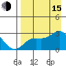 Hot Springs Bay tide chart for Friday, August 15, 2025