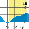 Hot Springs Bay tide chart for Saturday, August 16, 2025