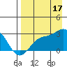 Hot Springs Bay tide chart for Sunday, August 17, 2025