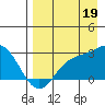 Hot Springs Bay tide chart for Tuesday, August 19, 2025