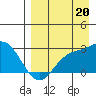 Hot Springs Bay tide chart for Wednesday, August 20, 2025