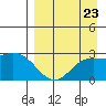 Hot Springs Bay tide chart for Saturday, August 23, 2025