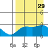Hot Springs Bay tide chart for Friday, August 29, 2025