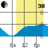 Hot Springs Bay tide chart for Saturday, August 30, 2025