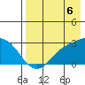 Hot Springs Bay tide chart for Wednesday, August 6, 2025