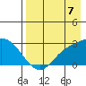 Hot Springs Bay tide chart for Thursday, August 7, 2025