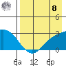 Hot Springs Bay tide chart for Friday, August 8, 2025