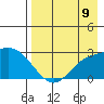 Hot Springs Bay tide chart for Saturday, August 9, 2025