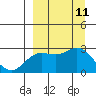 Hot Springs Bay tide chart for Thursday, September 11, 2025