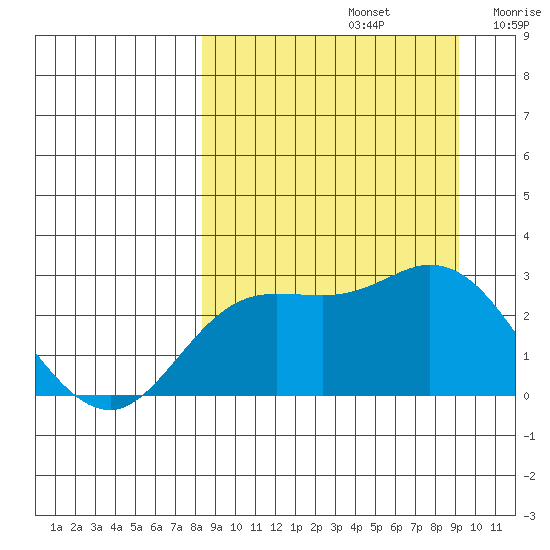 Hot Springs Bay tide chart for Friday, September 12, 2025