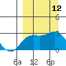 Hot Springs Bay tide chart for Friday, September 12, 2025