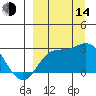 Hot Springs Bay tide chart for Sunday, September 14, 2025