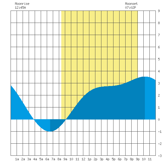 Hot Springs Bay tide chart for Monday, September 15, 2025