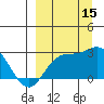 Hot Springs Bay tide chart for Monday, September 15, 2025