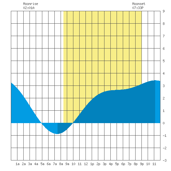 Hot Springs Bay tide chart for Tuesday, September 16, 2025