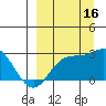 Hot Springs Bay tide chart for Tuesday, September 16, 2025