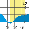 Hot Springs Bay tide chart for Wednesday, September 17, 2025