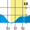 Hot Springs Bay tide chart for Thursday, September 18, 2025