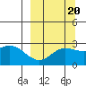 Hot Springs Bay tide chart for Saturday, September 20, 2025