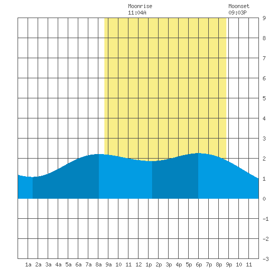 Hot Springs Bay tide chart for Tuesday, September 23, 2025