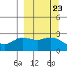 Hot Springs Bay tide chart for Tuesday, September 23, 2025