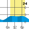 Hot Springs Bay tide chart for Wednesday, September 24, 2025