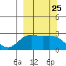 Hot Springs Bay tide chart for Thursday, September 25, 2025