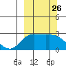 Hot Springs Bay tide chart for Friday, September 26, 2025