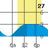 Hot Springs Bay tide chart for Saturday, September 27, 2025