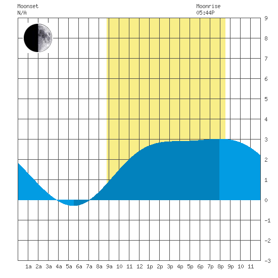 Hot Springs Bay tide chart for Monday, September 29, 2025